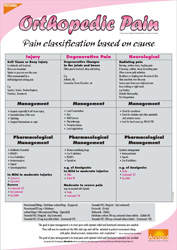 Orthopedic pain-1